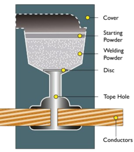 Exothermic Welding System - NRB Enterprise